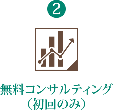 2.	無料コンサルティング（初回のみ）